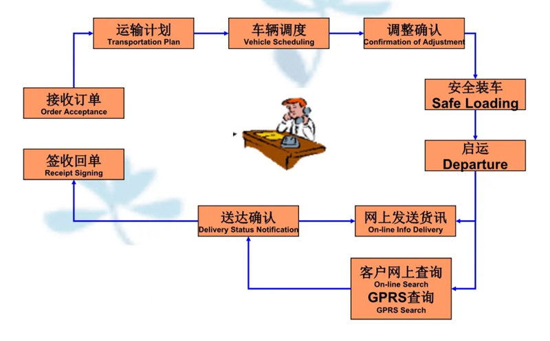 吴江震泽直达桐乡物流公司,震泽到桐乡物流专线